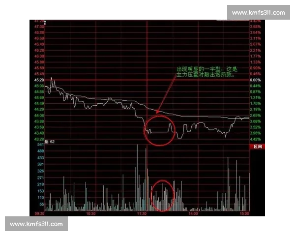 期货操盘手实战竞技赛精彩回顾与策略解析