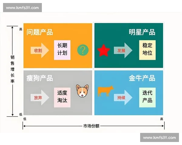 以企业客户需求为导向的市场分析与精准营销策略研究