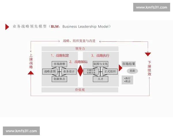 企业制度创新驱动下的组织发展与管理模式优化研究