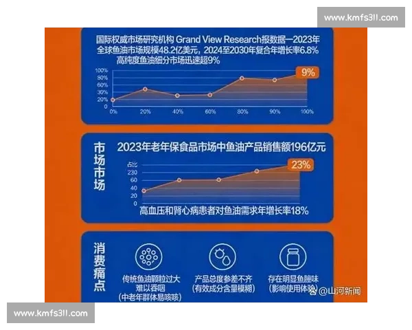 企业增长策略解析：如何通过创新与优化实现稳步扩张与市场占领