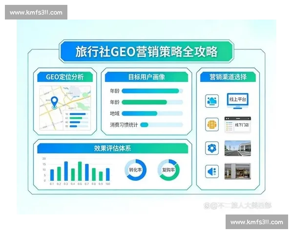 企业营销策略升级指南助力精准转化与持续增长