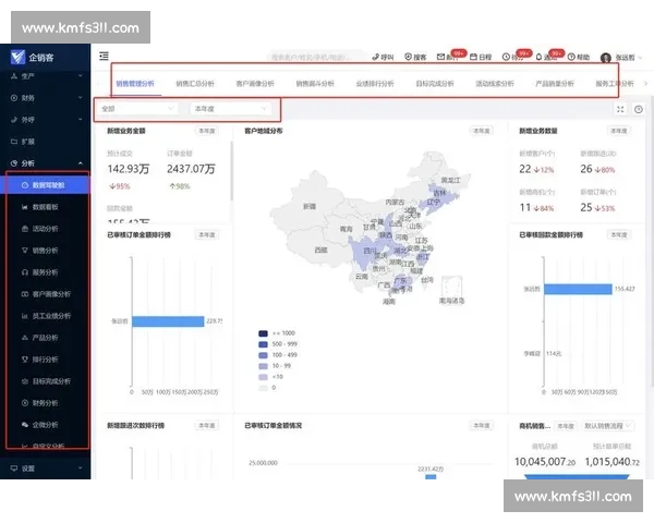 企业销售流程优化：提升客户转化率与销售业绩的关键策略分析