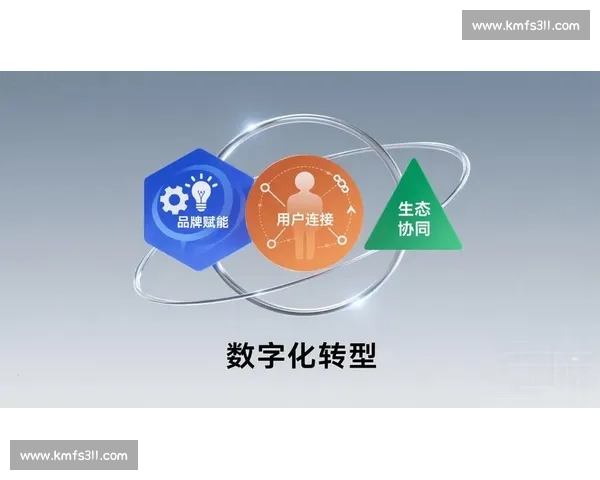 创新驱动下的企业商业模式转型与可持续发展路径探索