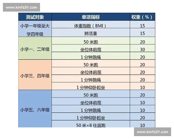 全面提升学生体育成绩的科学训练与方法探索