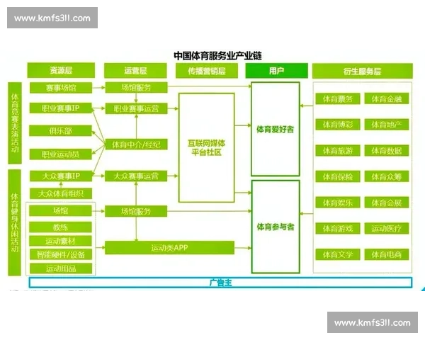 探索体育行业多元职业发展路径与未来就业机会分析