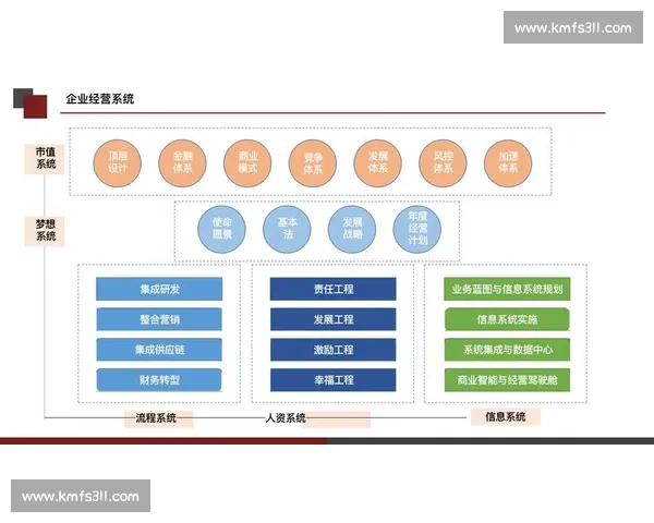 构建高效企业评价体系的关键要素与实施路径分析